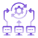 Seamless EMR Integration